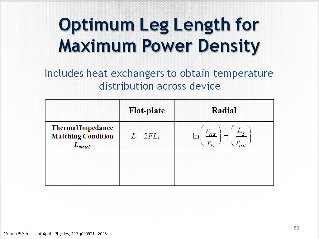 Optimum Leg Length for Maximum Power Density