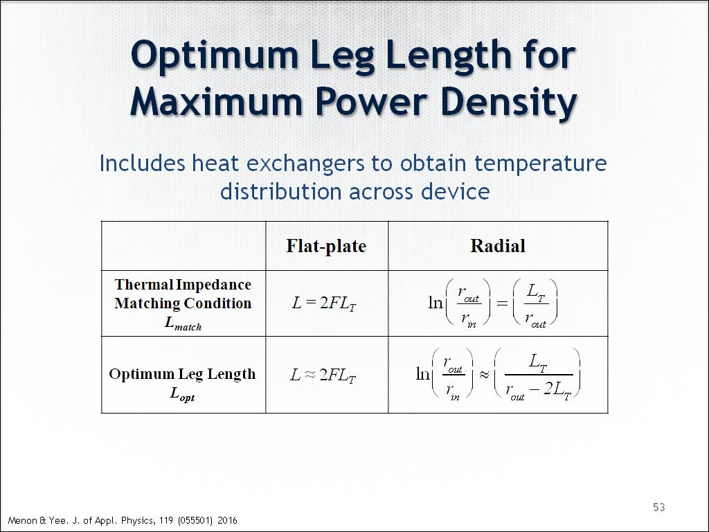 Optimum Leg Length for Maximum Power Density