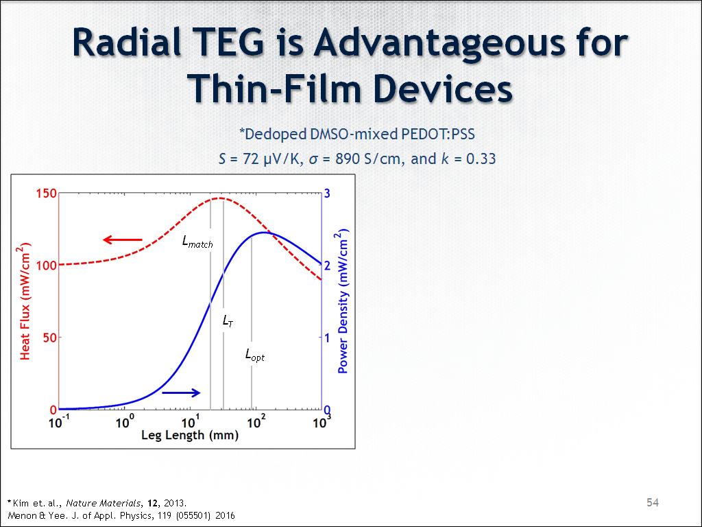Radial TEG is Advantageous for Thin-Film Devices