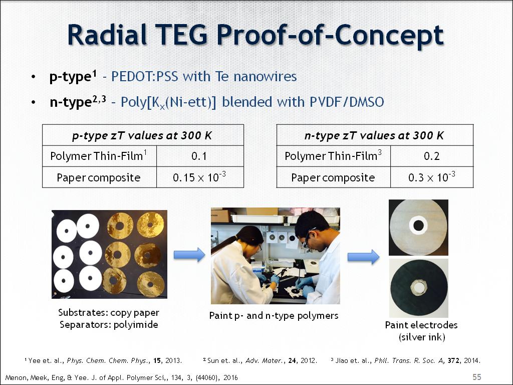 Radial TEG Proof-of-Concept