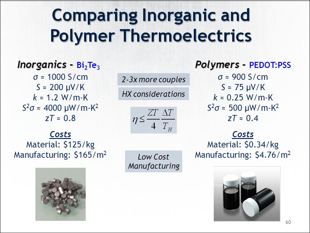 Comparing Inorganic and Polymer Thermoelectrics