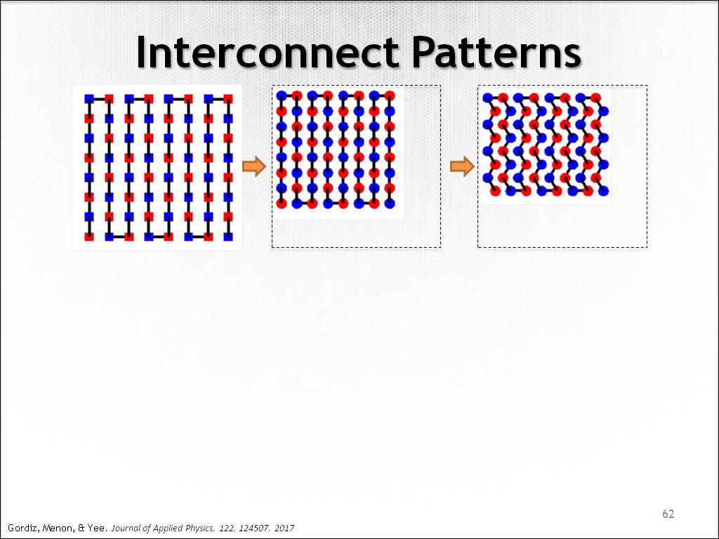 Interconnect Patterns