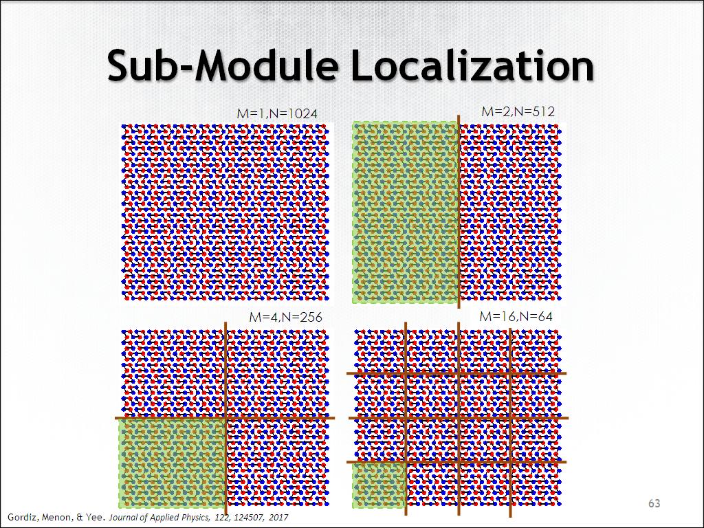 Sub-Module Localization
