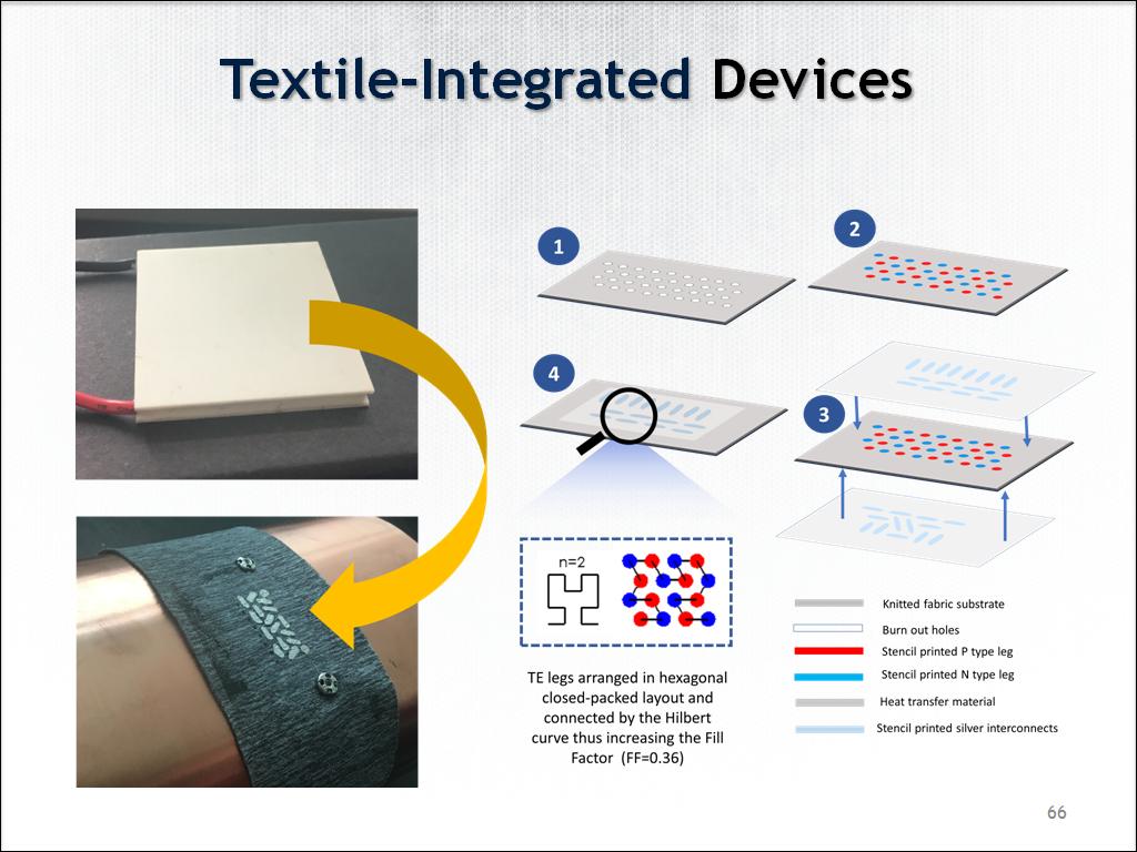 Textile-Integrated Devices
