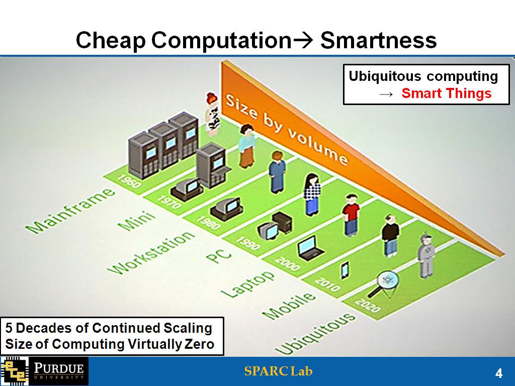 Cheap Computation Smartness