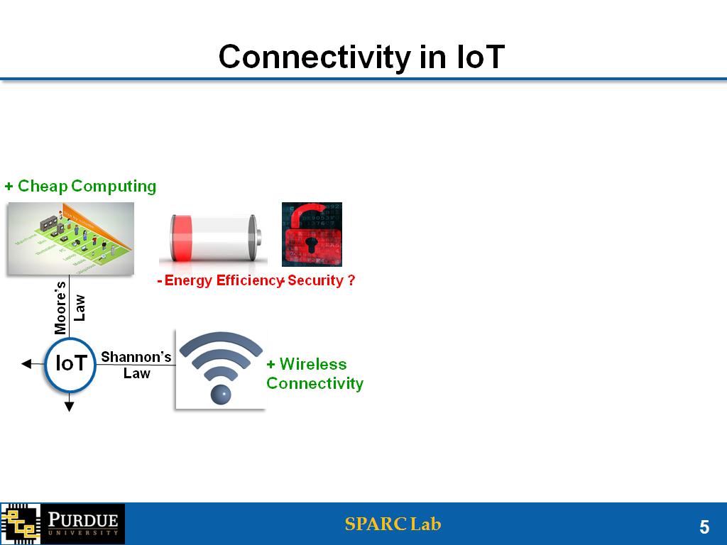 Connectivity in IoT