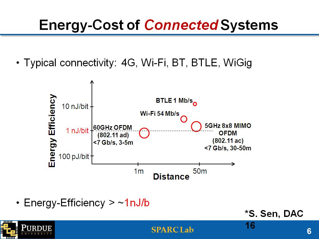 Energy-Cost of Connected Systems