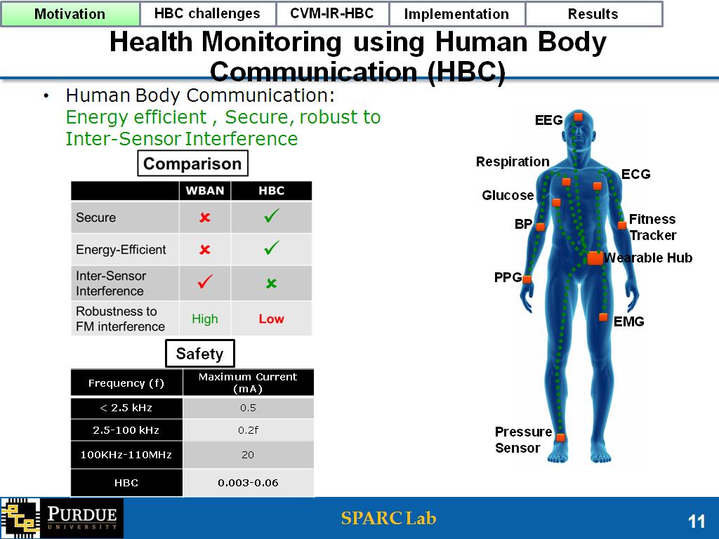 Health Monitoring using Human Body Communication (HBC)