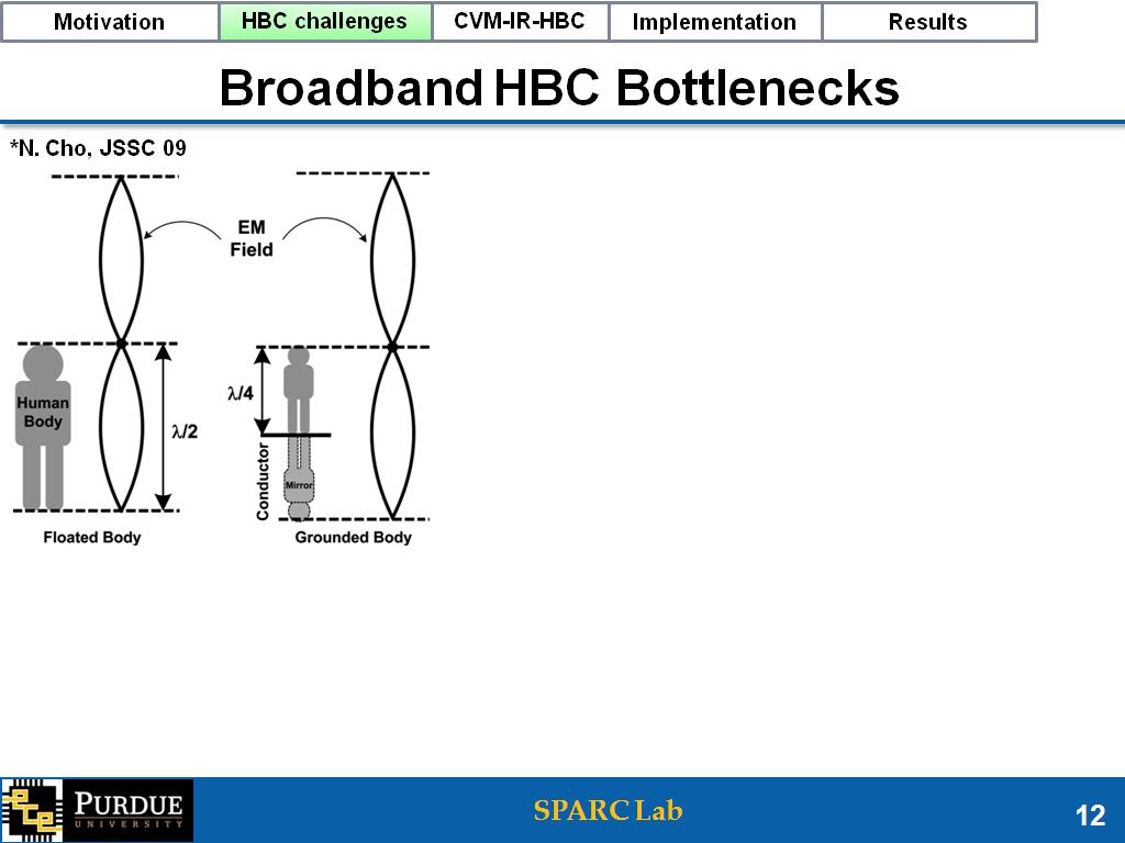 Broadband HBC Bottlenecks