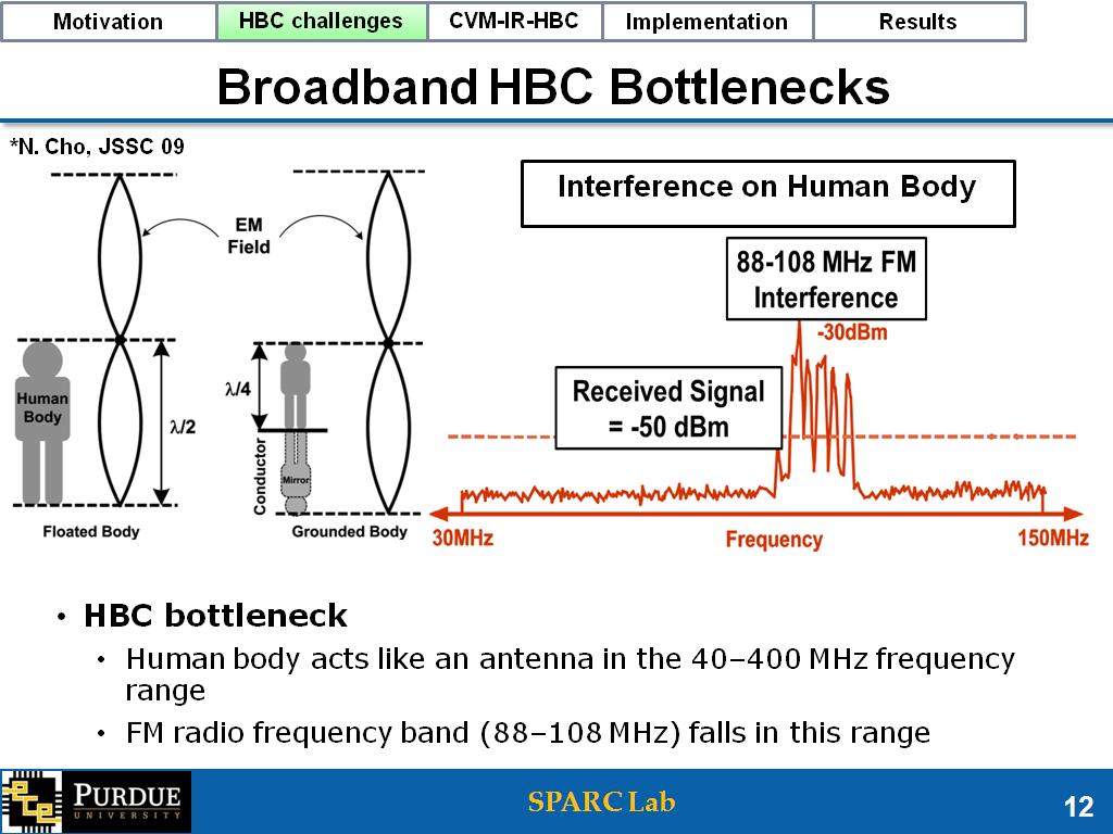Broadband HBC Bottlenecks