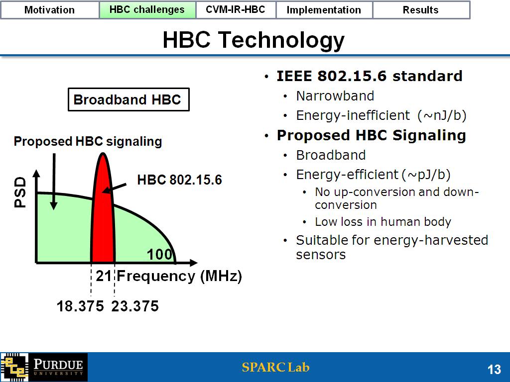 HBC Technology