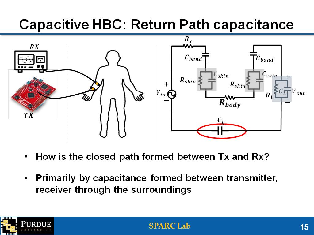 Capacitive HBC: Return Path capacitance