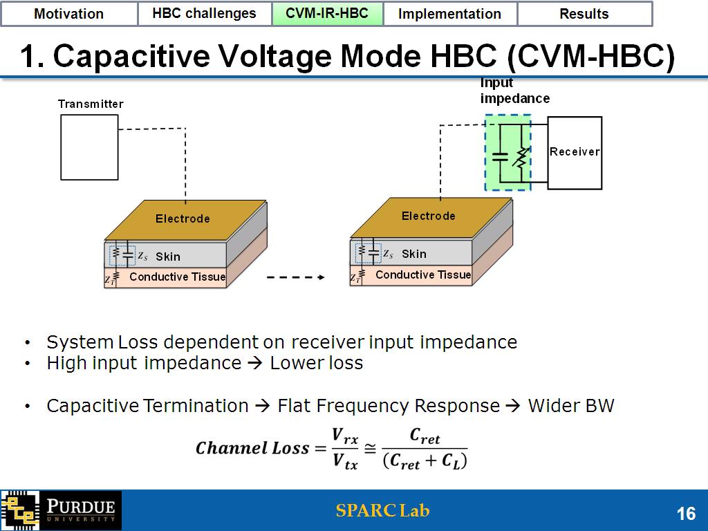 1. Capacitive Voltage Mode HBC (CVM-HBC)