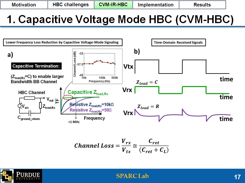 1. Capacitive Voltage Mode HBC (CVM-HBC)