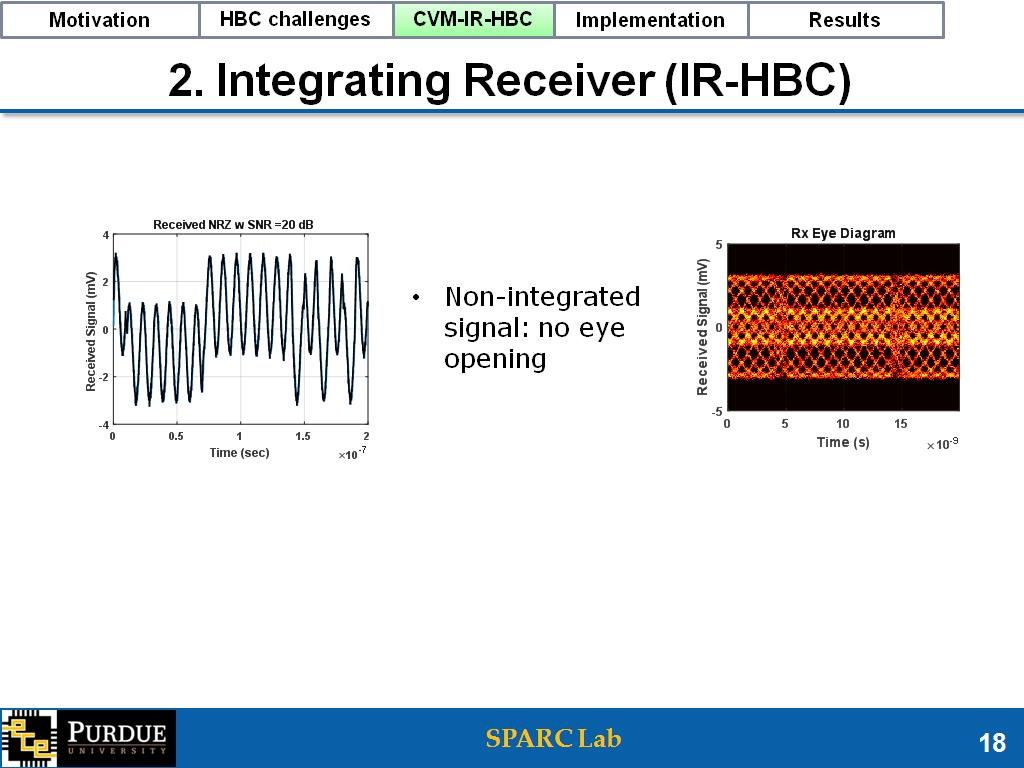 2. Integrating Receiver (IR-HBC)