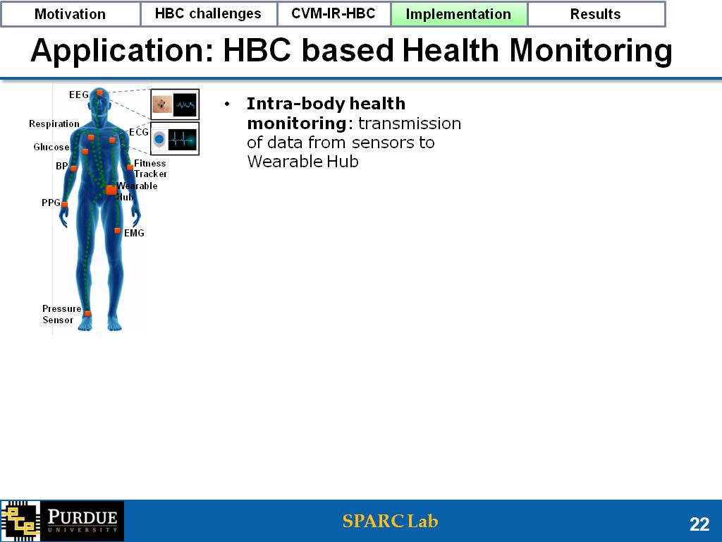 Application: HBC based Health Monitoring