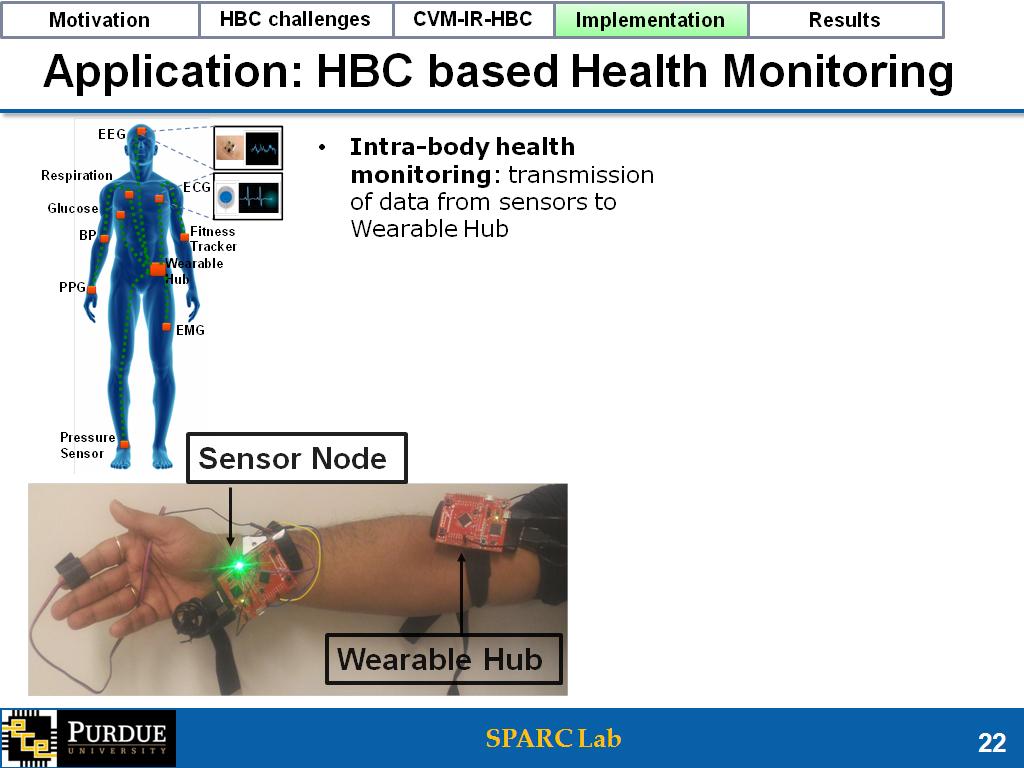 Application: HBC based Health Monitoring