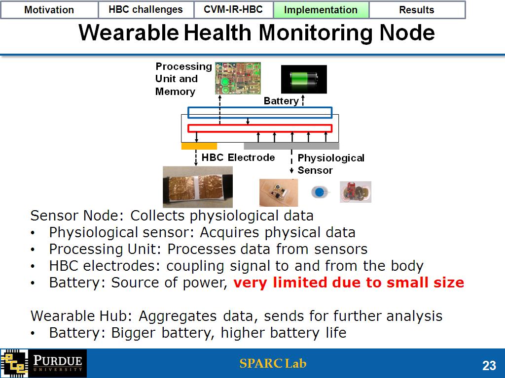 Wearable Health Monitoring Node