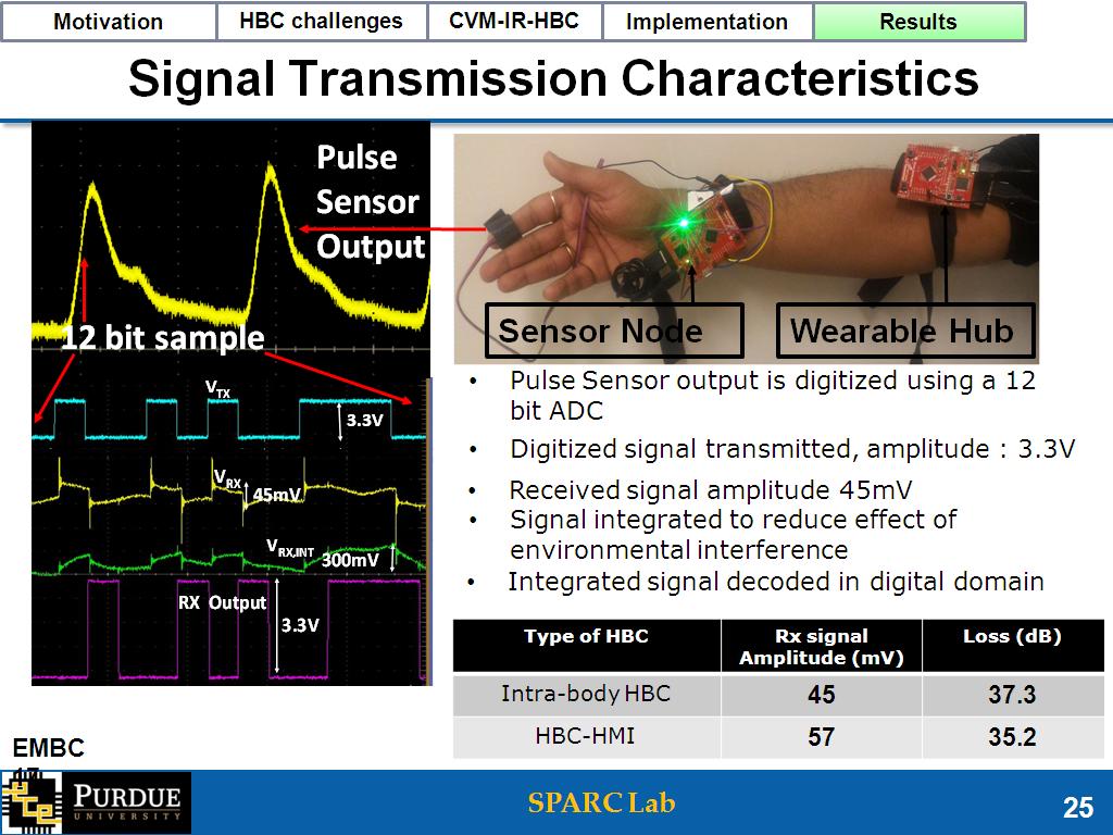 Signal Transmission Characteristics