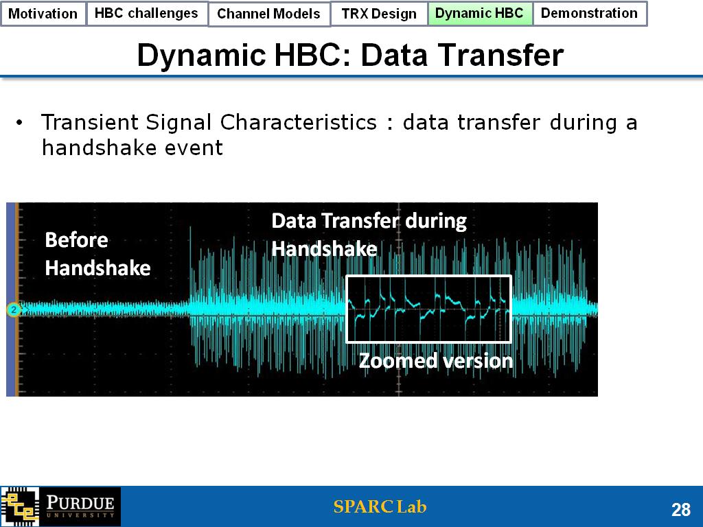 Dynamic HBC: Data Transfer