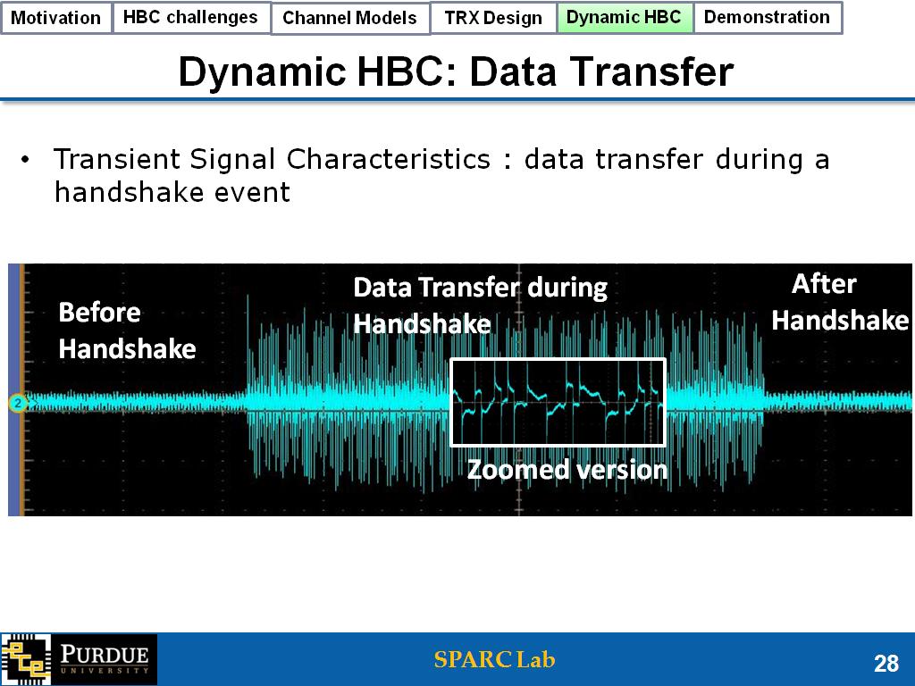 Dynamic HBC: Data Transfer