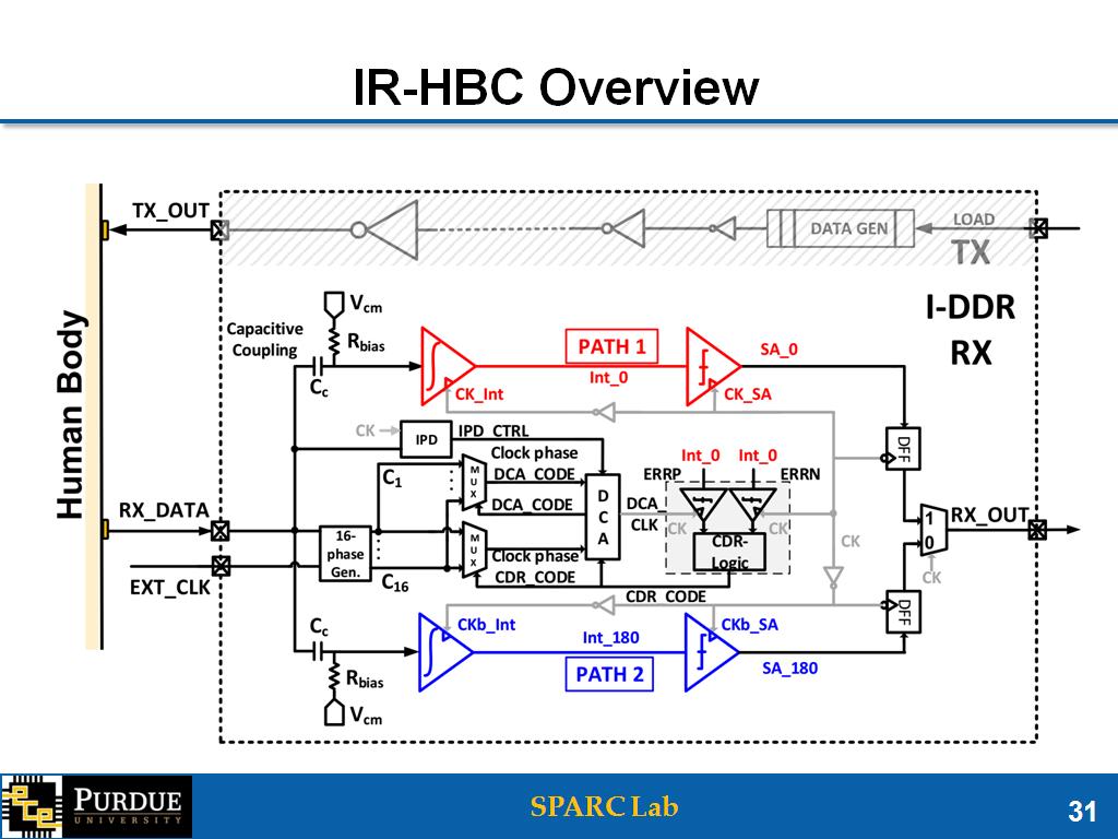 IR-HBC Overview
