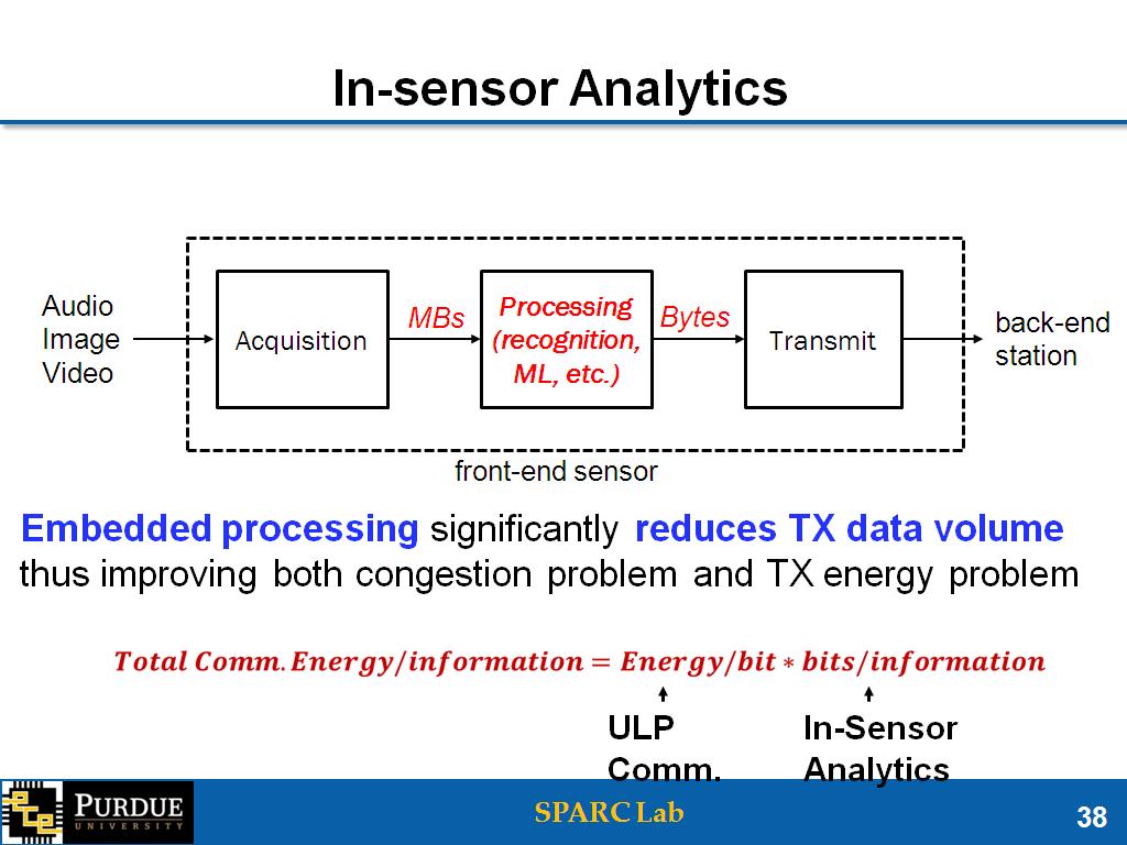 In-sensor Analytics