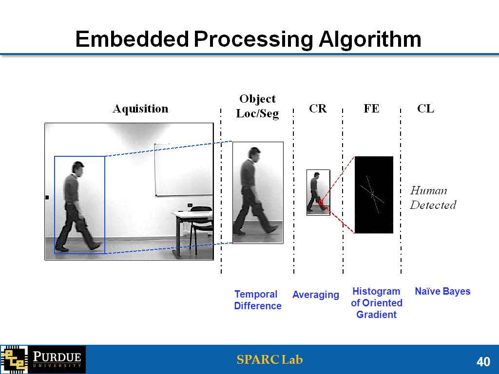 Embedded Processing Algorithm