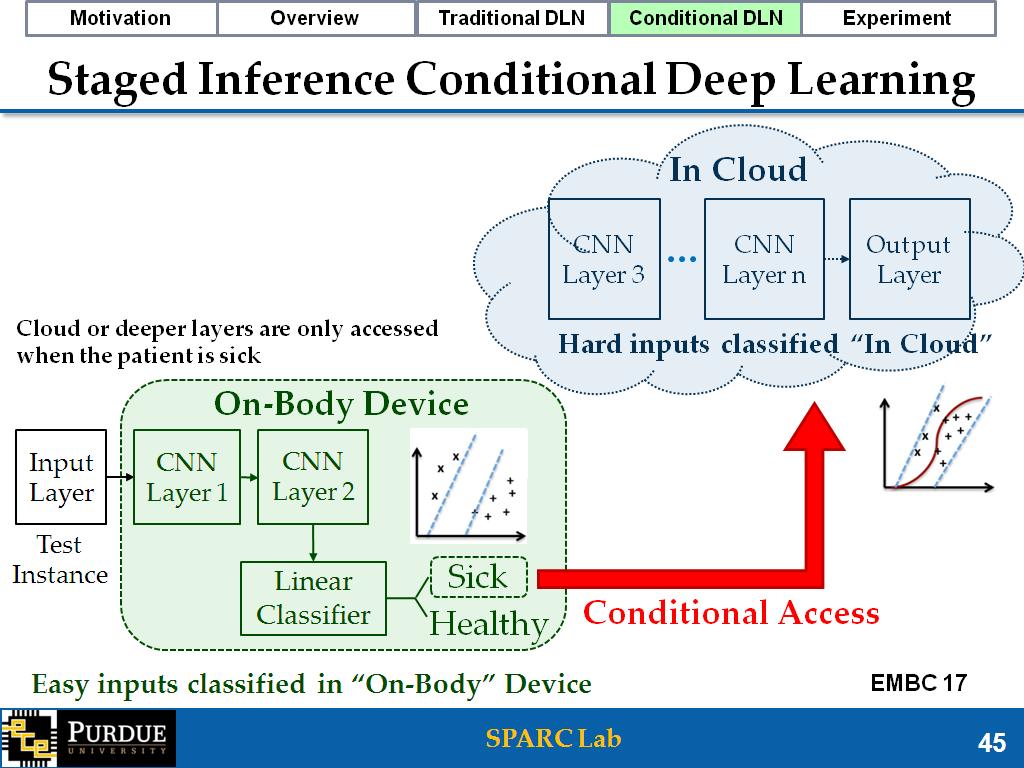 Staged Inference Conditional Deep Learning