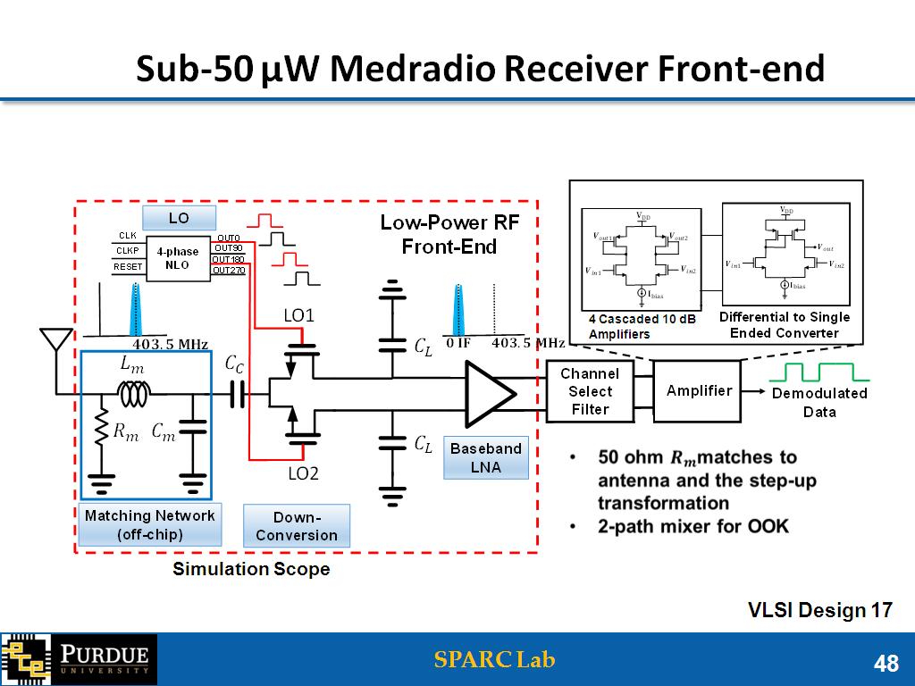 Sub-50 μW Medradio Receiver Front-end