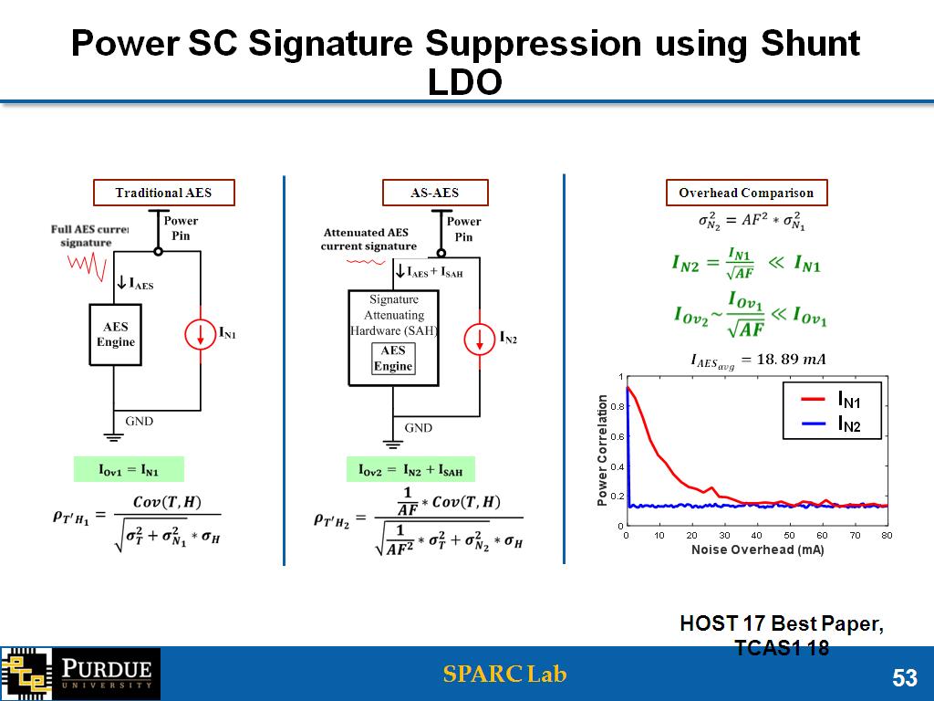 Power SC Signature Suppression using Shunt LDO