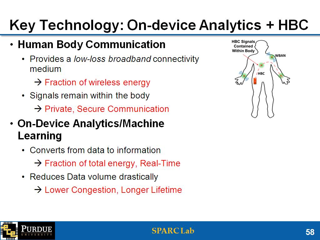 Key Technology: On-device Analytics + HBC
