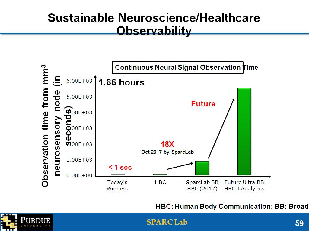 Sustainable Neuroscience/Healthcare Observability