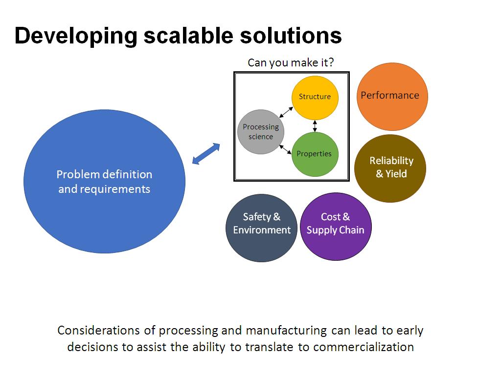 Developing scalable solutions