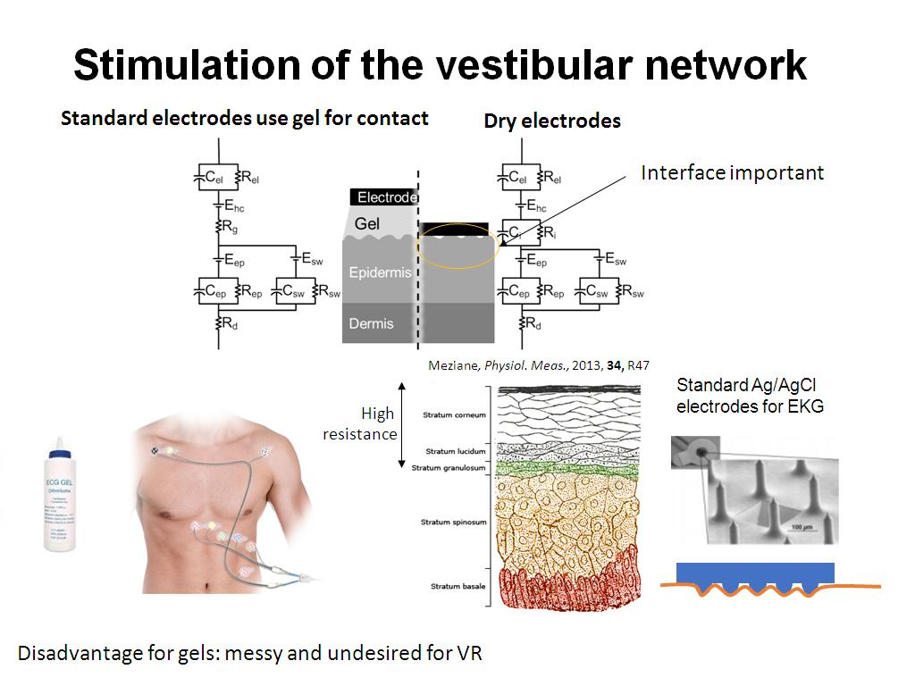 Stimulation of the vestibular network