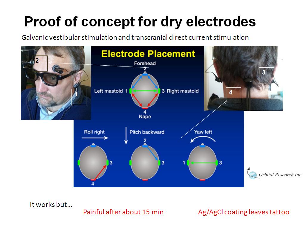 Proof of concept for dry electrodes