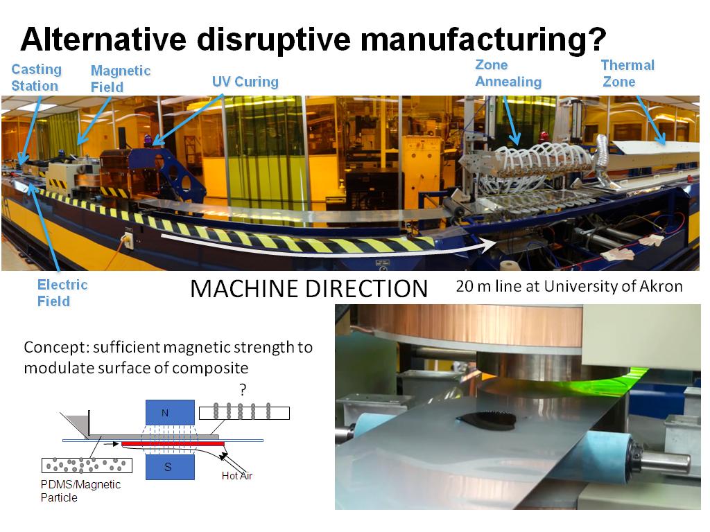 Alternative disruptive manufacturing?