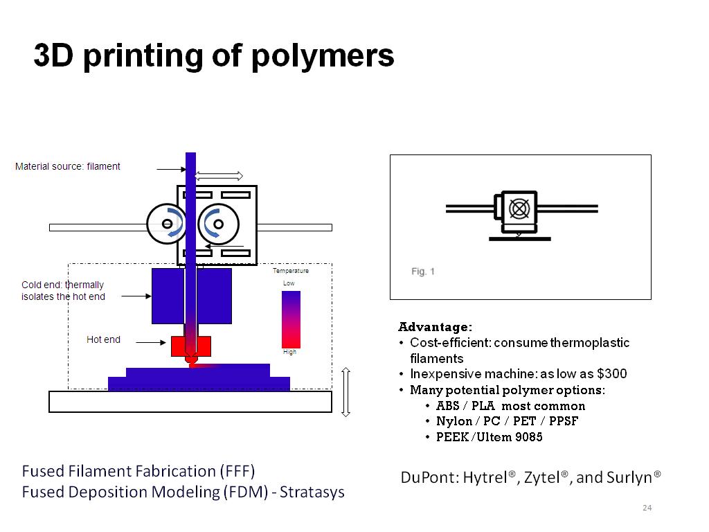 3D printing of polymers