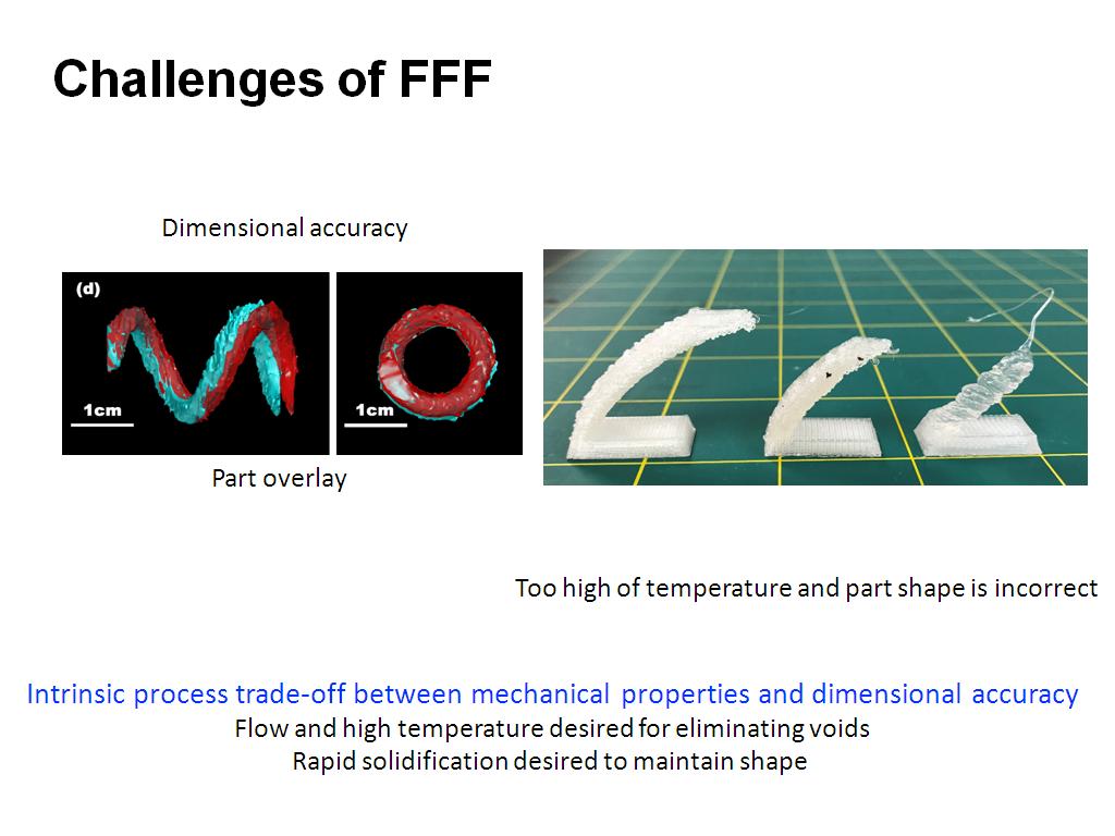 Challenges of FFF
