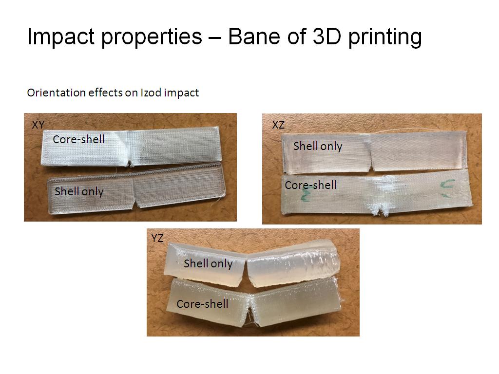 Impact properties – Bane of 3D printing