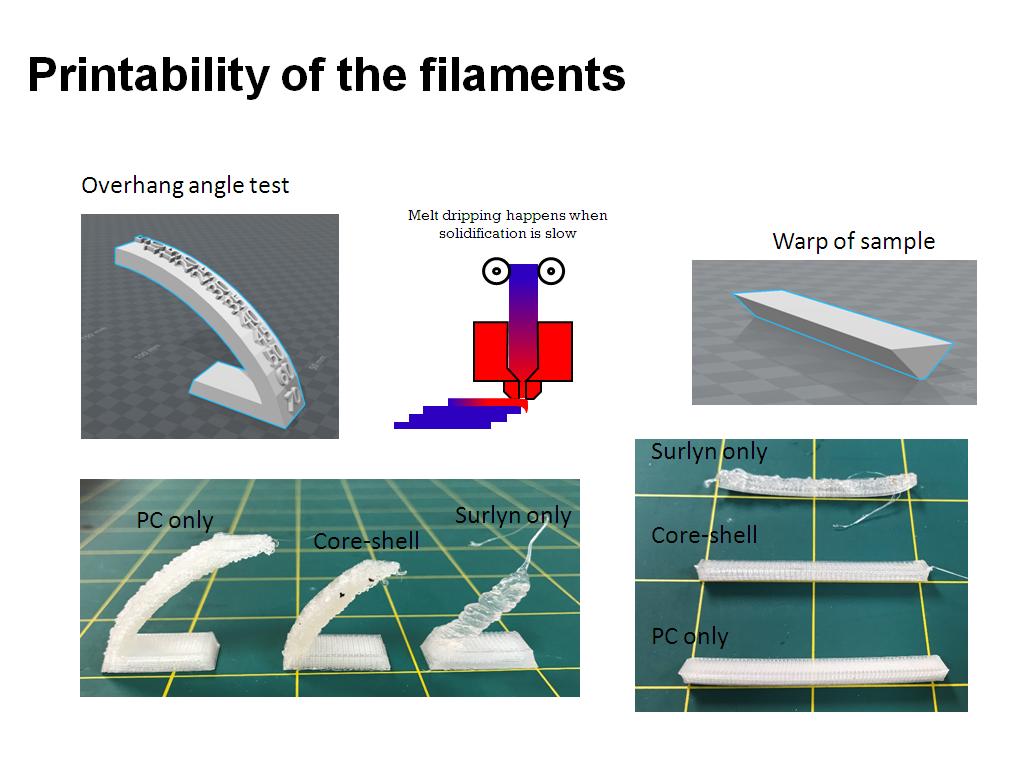 Printability of the filaments