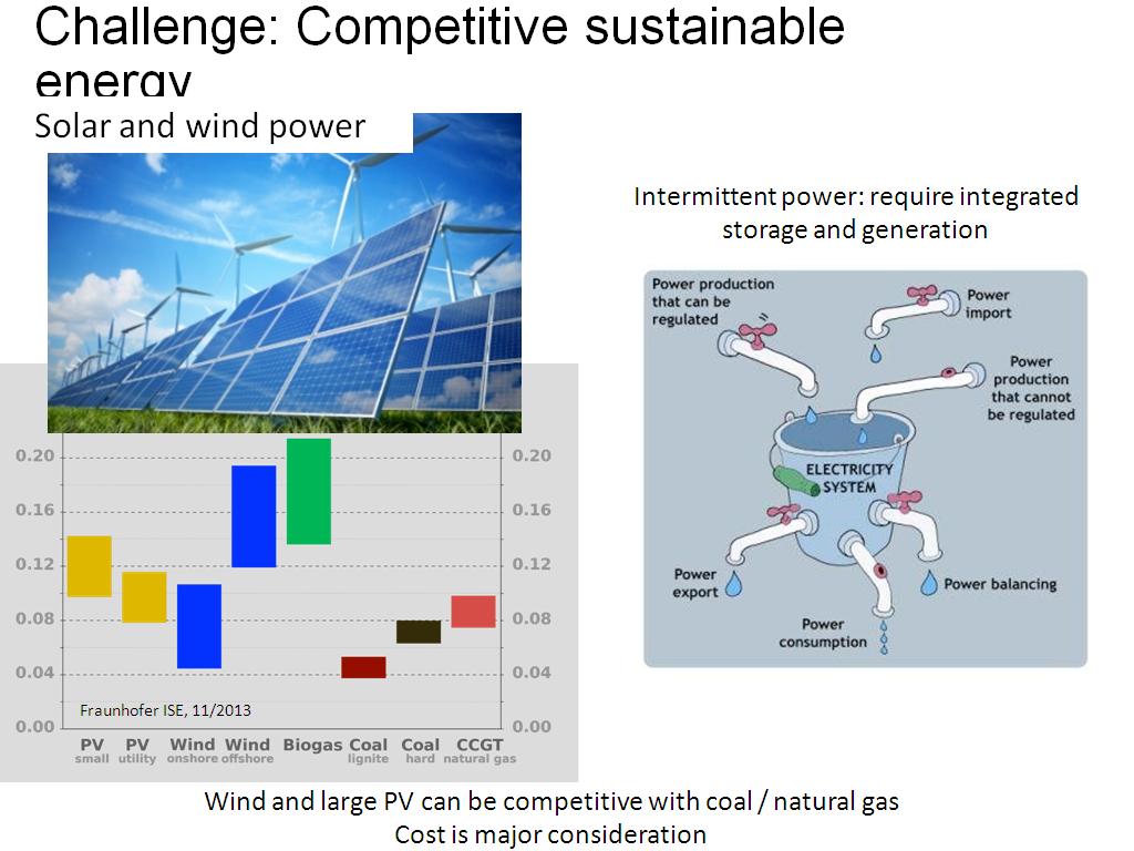 Challenge: Competitive sustainable energy