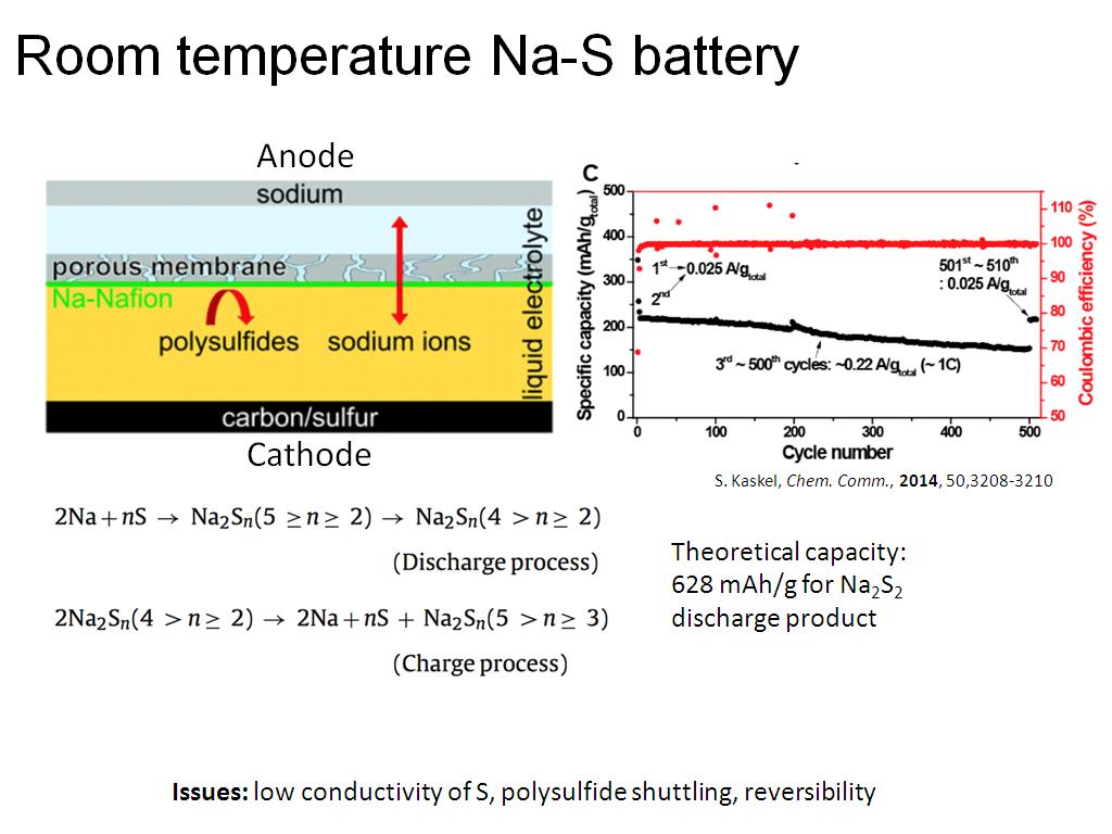 Room temperature Na-S battery