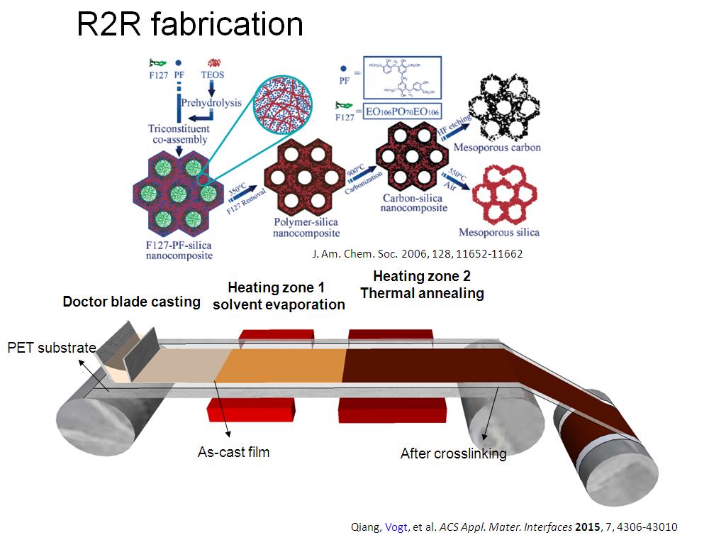 R2R fabrication