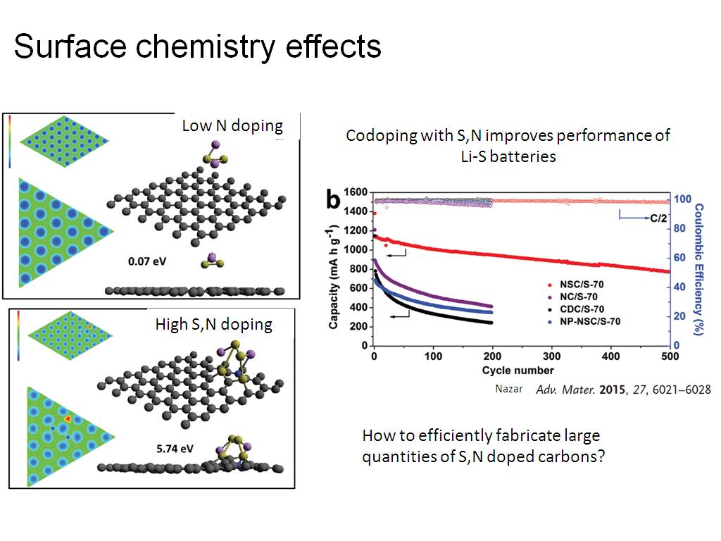 Surface chemistry effects