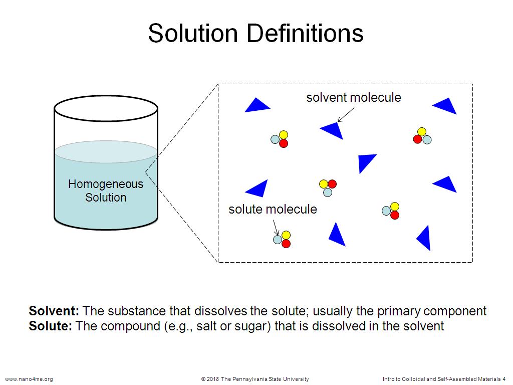 Solution Definitions