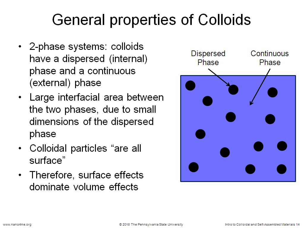 General properties of Colloids