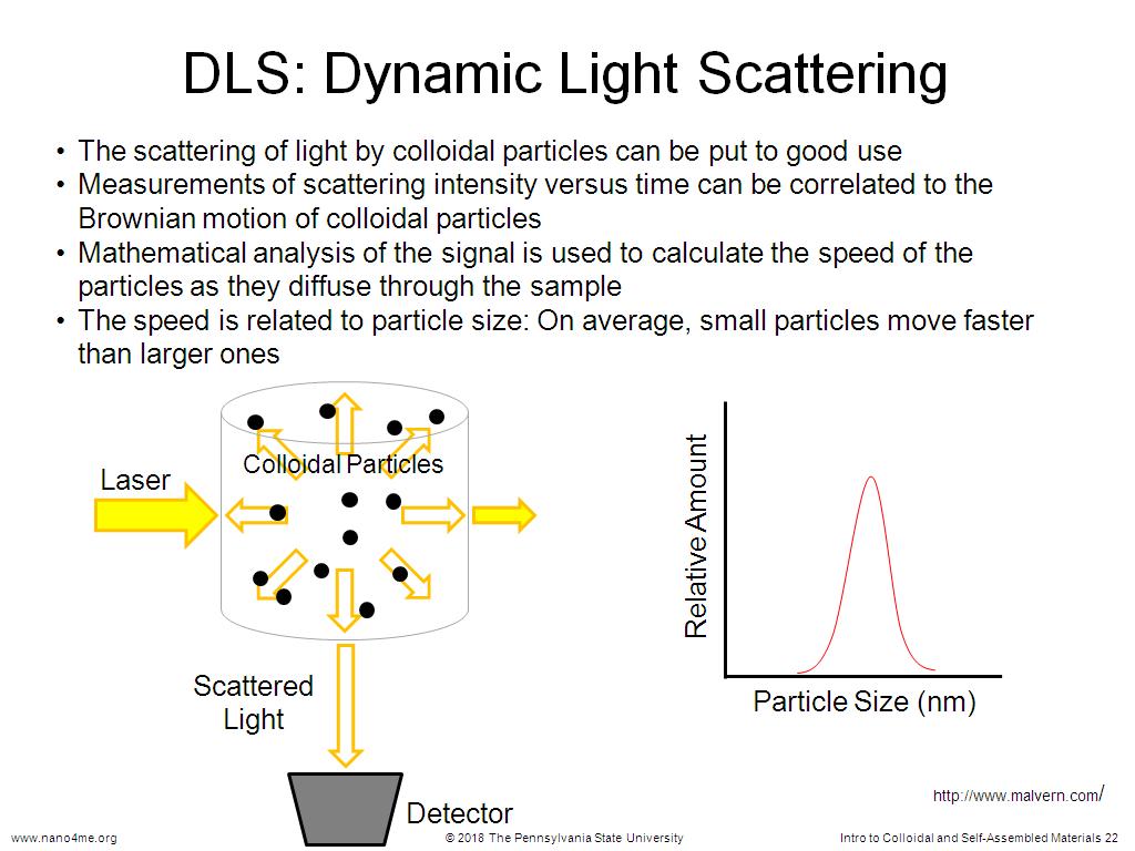DLS: Dynamic Light Scattering
