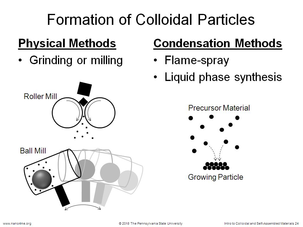 Formation of Colloidal Particles
