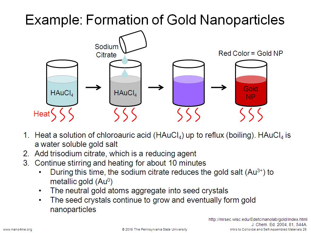 Example: Formation of Gold Nanoparticles